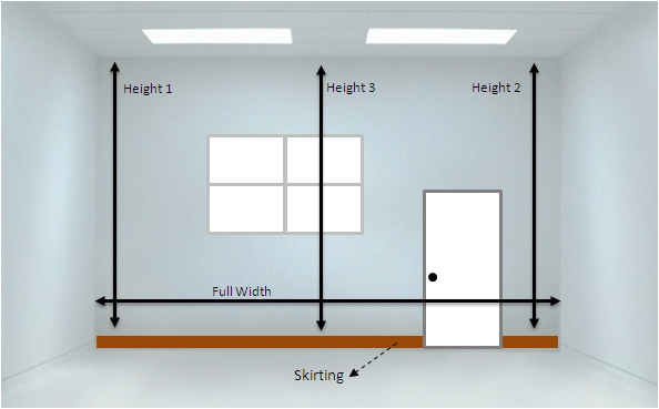 Wall measuring tips